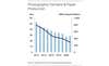 Charts showing that demand for silver from the photo industry jumped 3 percent last year, bucking a trend of decline.